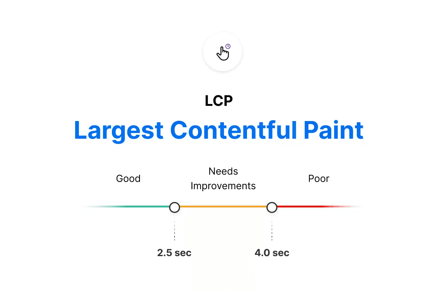 LCP 指标